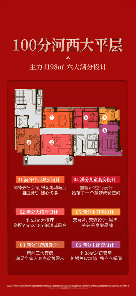 源文件下載【享設計】搜索編號：66540030772924507【五大戶型優勢海報】