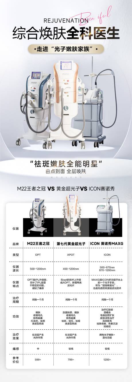 源文件下載【醫美光子儀器對比長圖】編號：50790030766177498