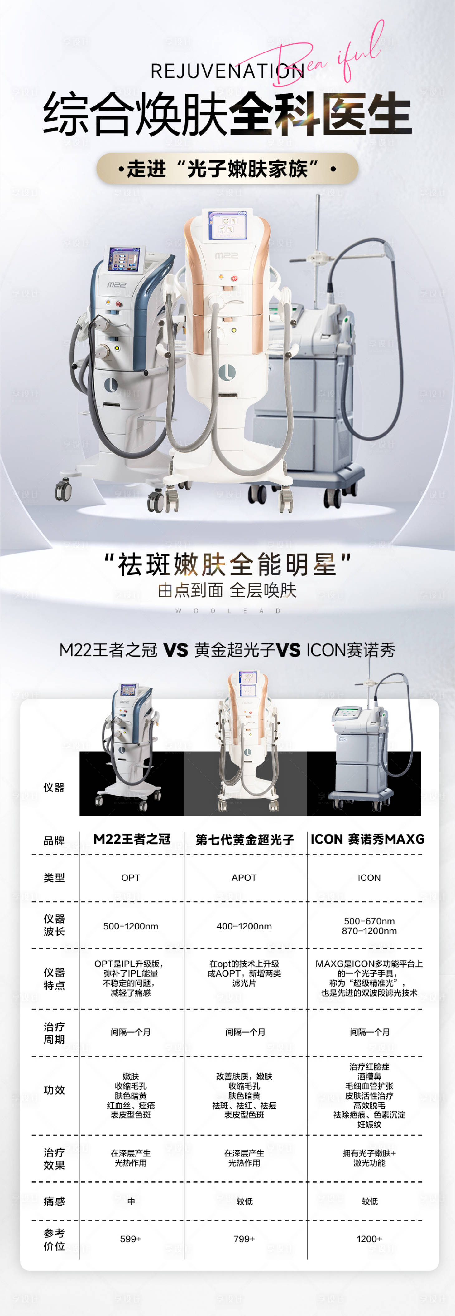 源文件下載【醫(yī)美光子儀器對比長圖】編號：50790030766177498
