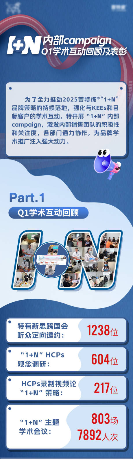 源文件下载【公司数据总结表彰长图】编号：33380030739703032