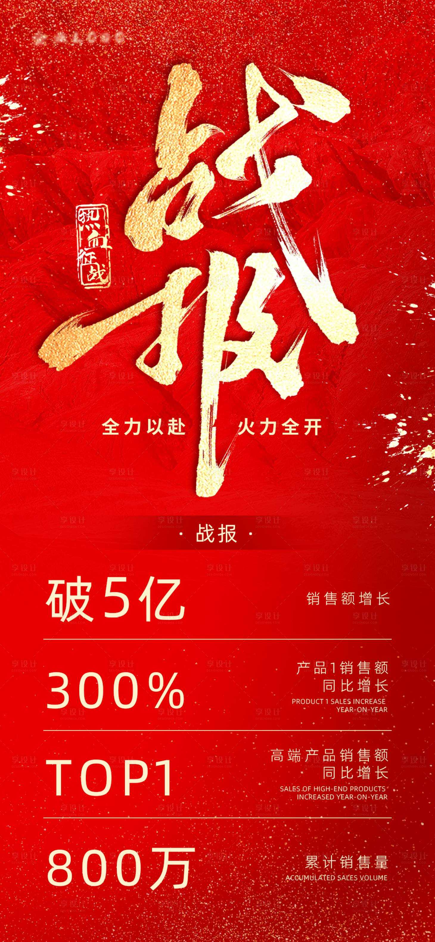 源文件下載【享設計】搜索編號：17610031054776881【業績榮譽戰報海報】