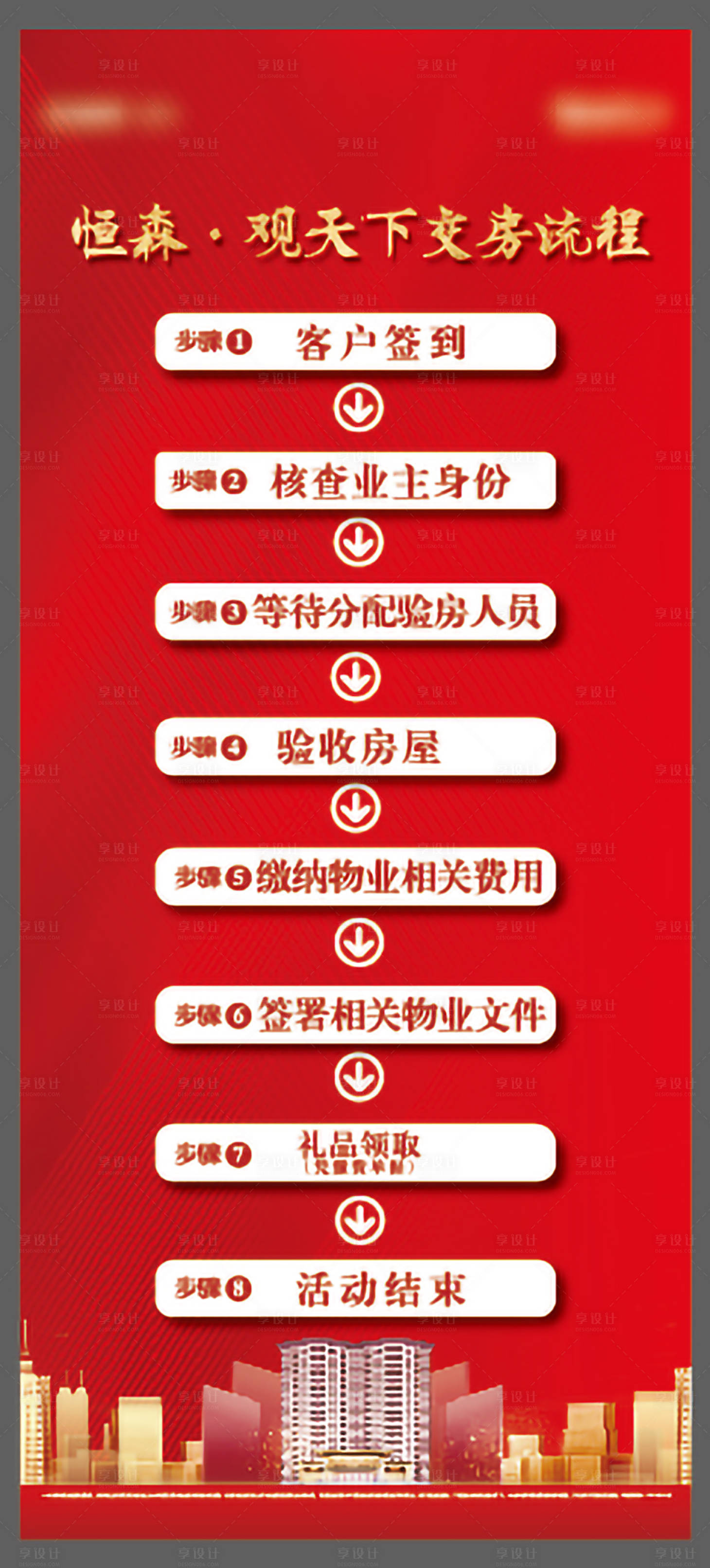 源文件下載【地產接房流程展架】編號：79380030745711233