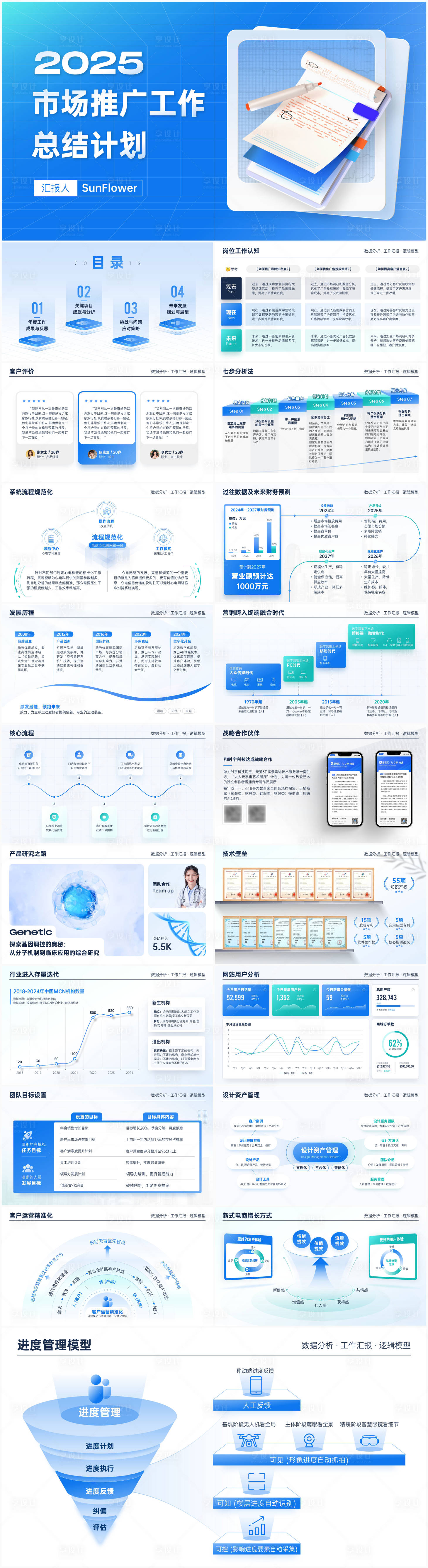 源文件下载【享设计】搜索编号：73290030630524821【月度年终总结汇报PPT】