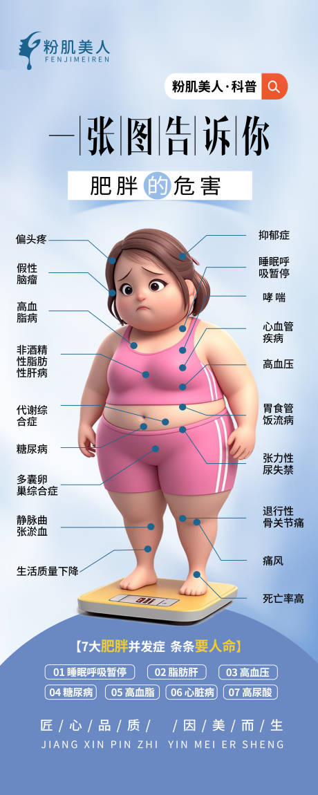 源文件下载【享设计】搜索编号：82060031022394686【医美健康肥胖减肥海报】