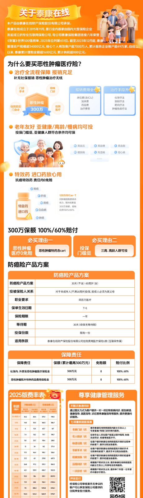 源文件下載【惡性腫瘤長圖海報】編號：81920030687325732