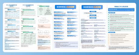 源文件下载【配装眼镜质检标准流程海报展板】编号：80900030929395007