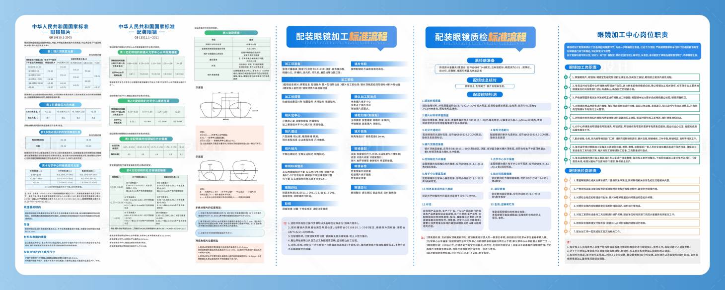 源文件下載【享設計】搜索編號：80900030929395007【配裝眼鏡質檢標準流程海報展板】