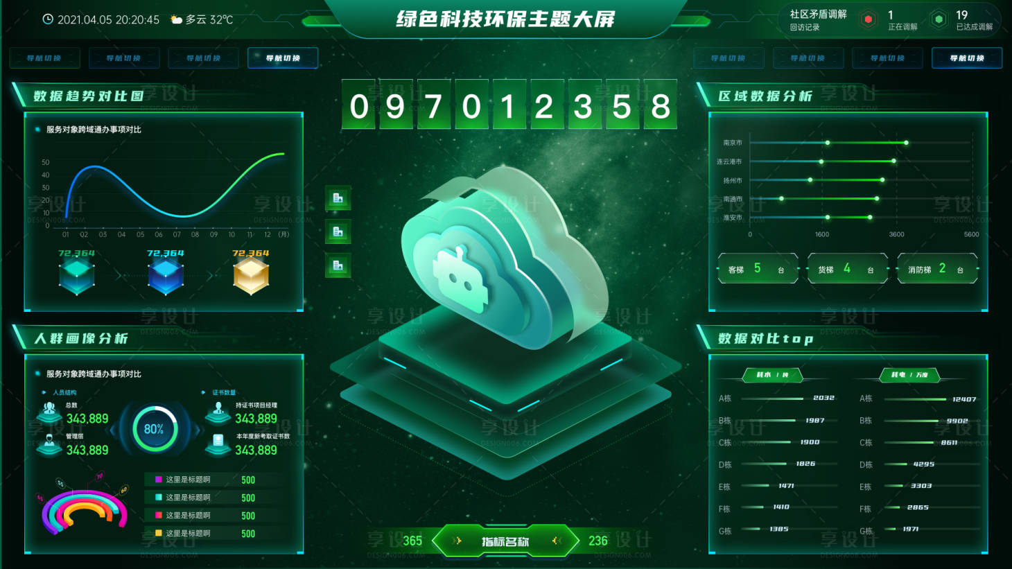 源文件下载【享设计】搜索编号：68050030856253457【绿色科技环保主题大屏UI设计】