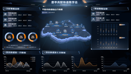 快递站地图配送可视化大屏界面设计