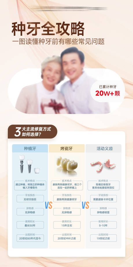 源文件下载【享设计】搜索编号：31750030769005508【牙齿修复方式对比海报】