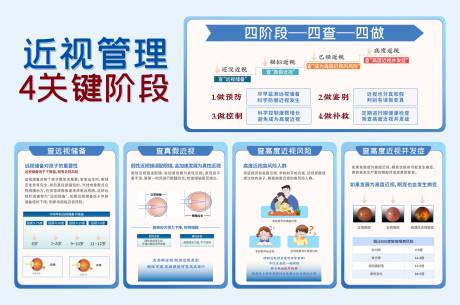 源文件下載【享設計】搜索編號：23510030929119205【近視管理四個階段科普海報展板】