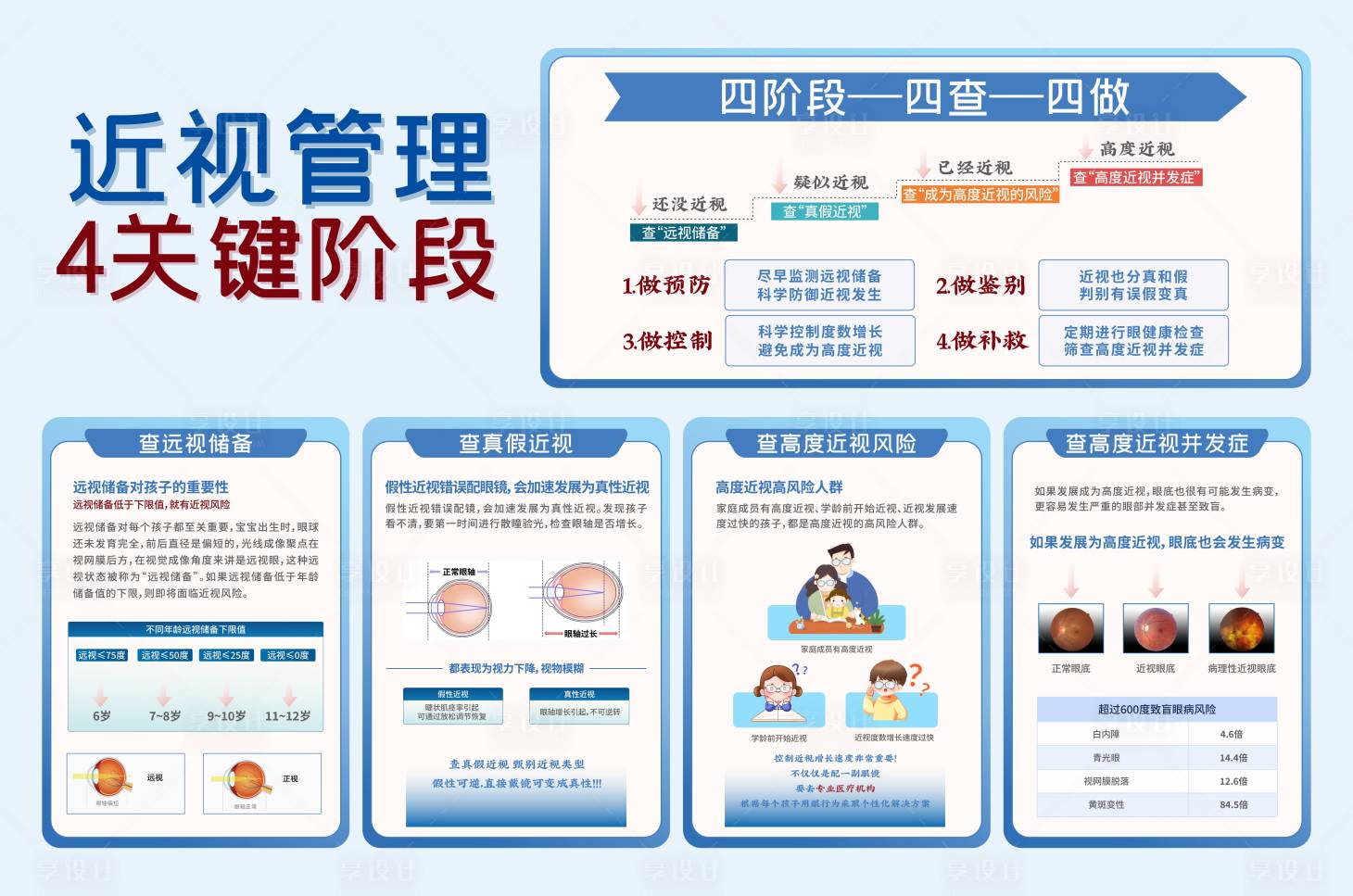 源文件下載【享設計】搜索編號：23510030929119205【近視管理四個階段科普海報展板】