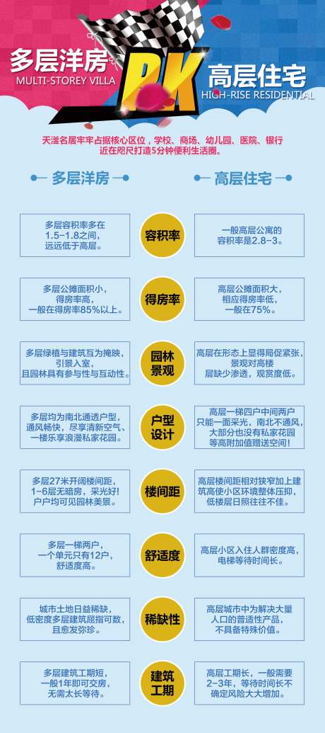 源文件下载【洋房高层住宅对比长图海报】编号：22930030596555348