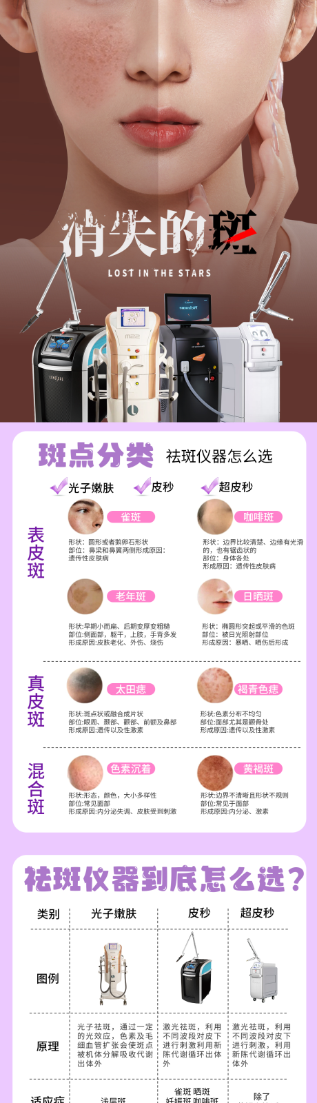 源文件下载【祛斑】编号：91590031032064937