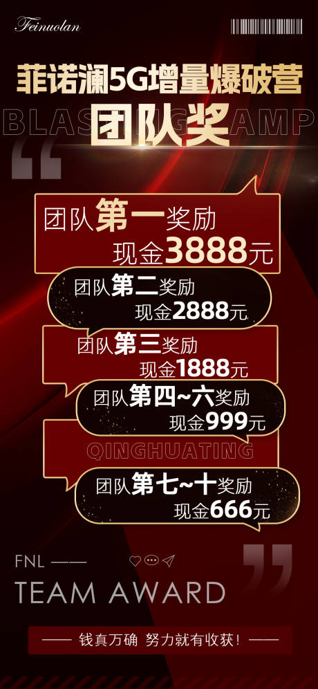 源文件下载【造势奖状排名海报】编号：59900030753262325