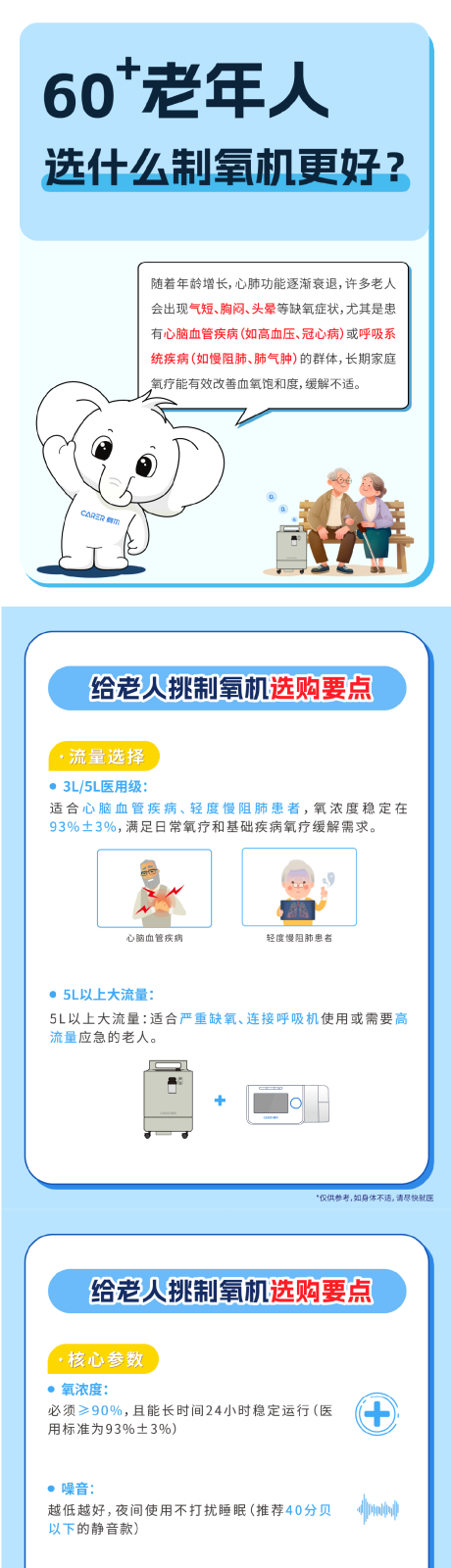 源文件下载【60+老人选购制氧机】编号：33360030558955289