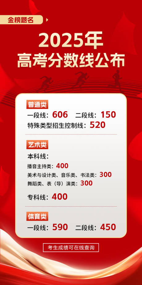 高考分数线热点海报
