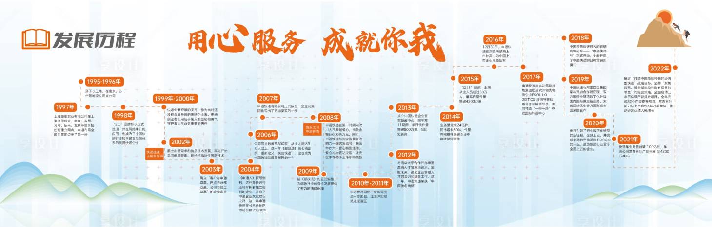 源文件下载【享设计】搜索编号：78030030706937135【企业发展历程】