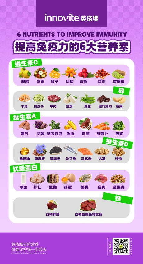 源文件下载【营养品产品开学季科普海报】编号：89960030964193489