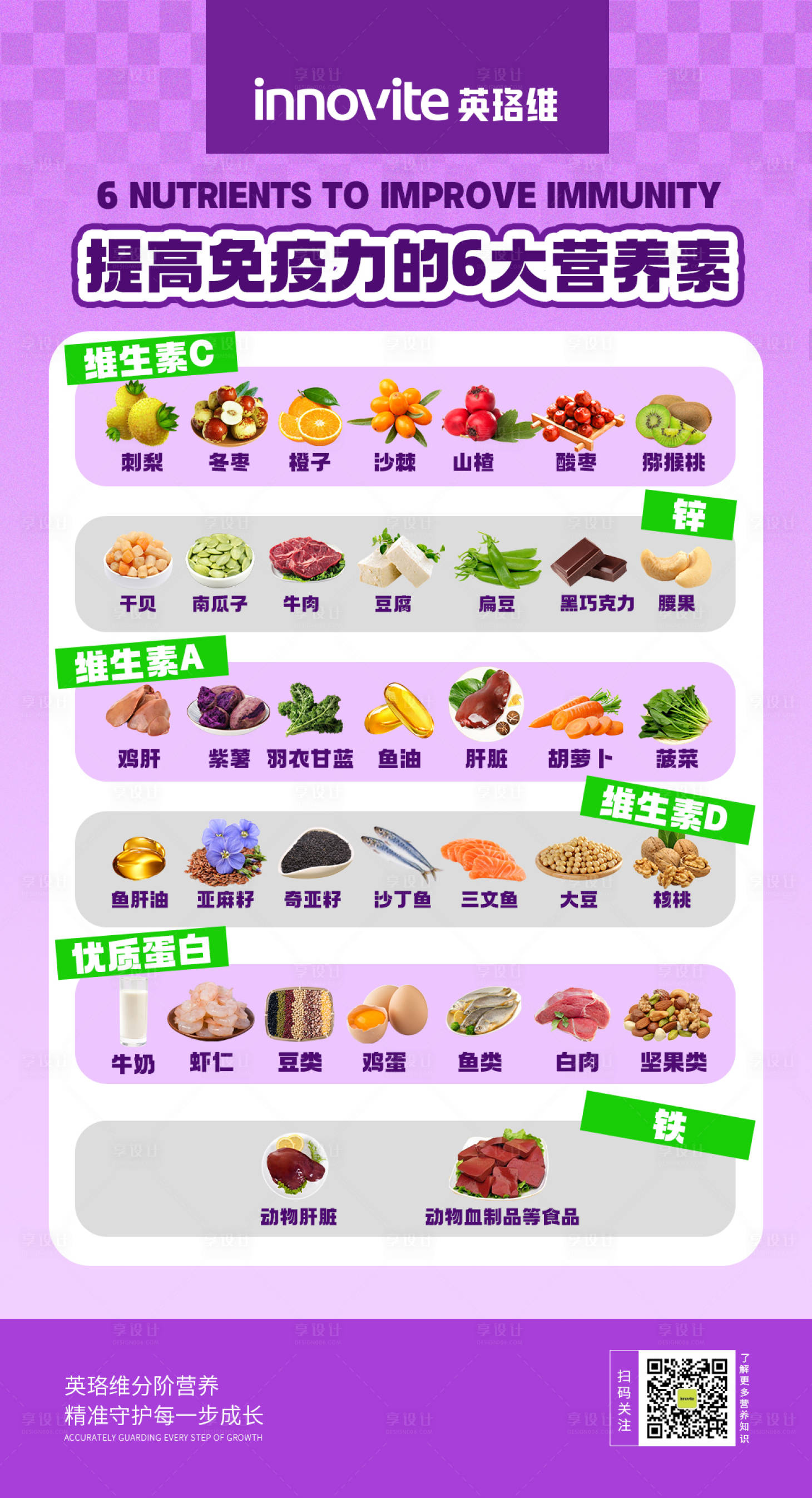 源文件下载【享设计】搜索编号：89960030964193489【营养品产品开学季科普海报】