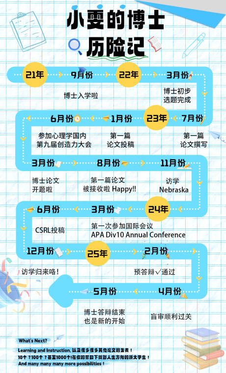 源文件下載【享設計】搜索編號：12270030517944110【博士生簡介海報】