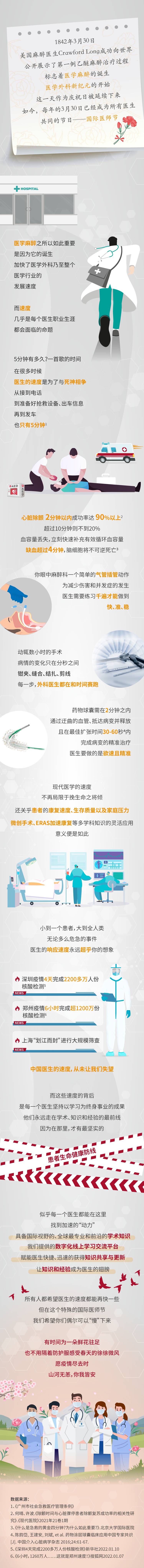 源文件下載【享設計】搜索編號：34990030708745452【國際醫師節矢量插圖長圖文】