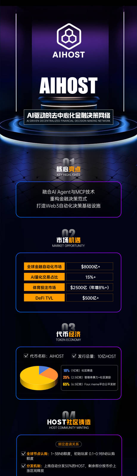 源文件下载【项目介绍长图】编号：33970030703741590