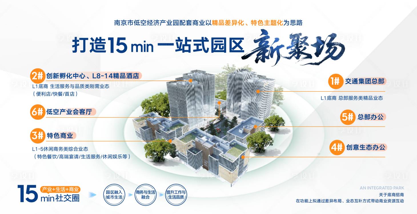 源文件下载【地产价值点展板建筑业态】编号：61710030915692045