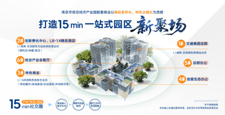 地产价值点展板建筑业态
