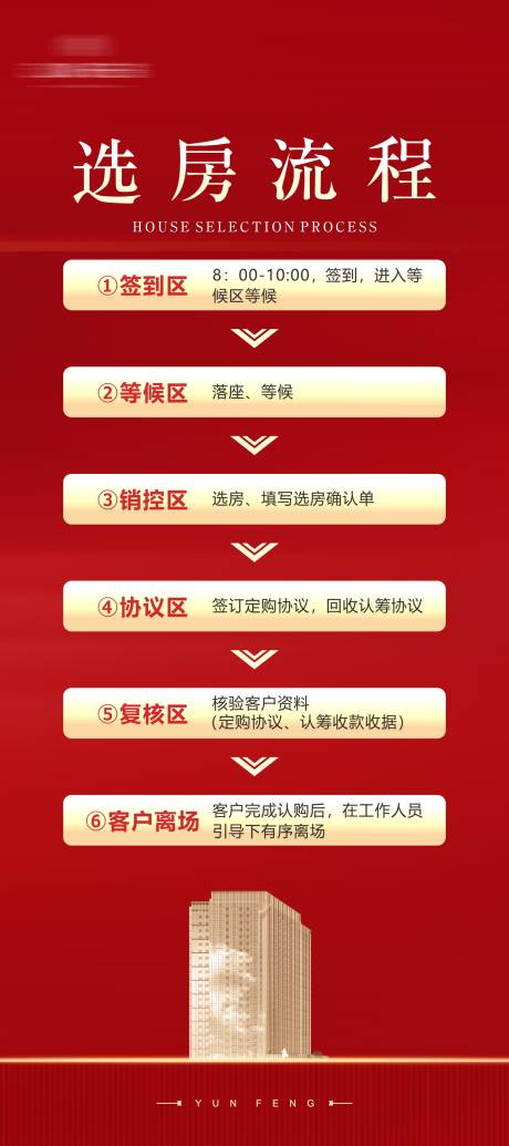 源文件下载【地产选房流程展架】编号：29220030918864313