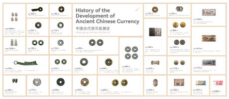 源文件下载【享设计】搜索编号：88960030920342215【中国货币发展史广告展板】