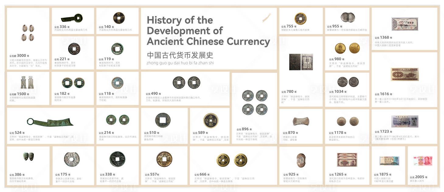源文件下载【享设计】搜索编号：88960030920342215【中国货币发展史广告展板】