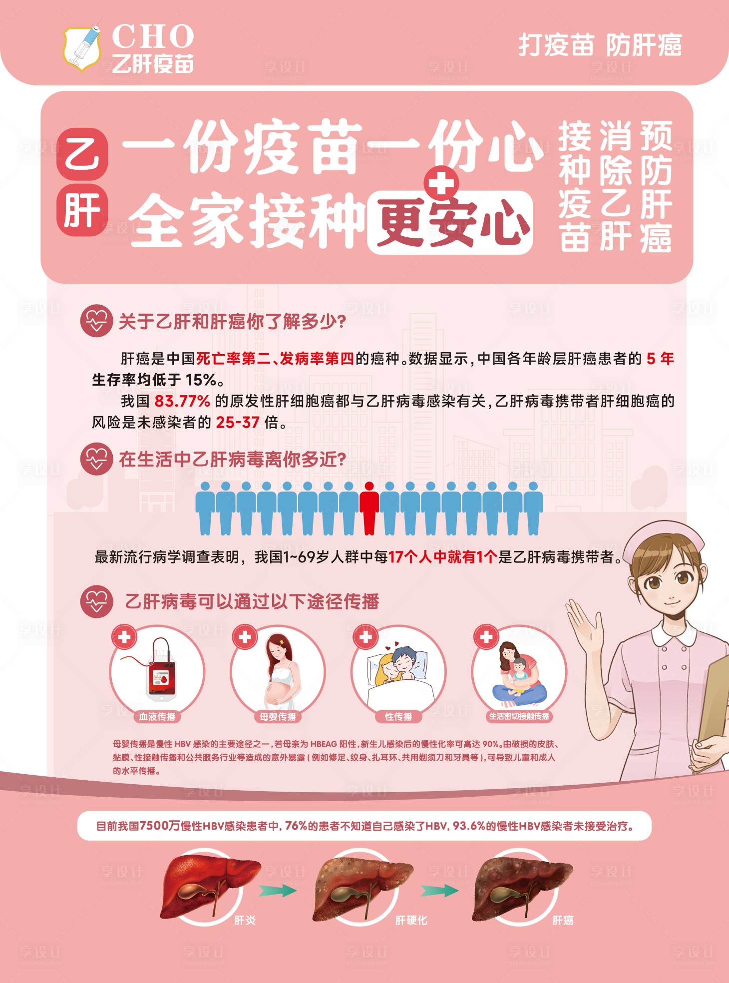 源文件下载【享设计】搜索编号：83670030747342251【乙肝疫苗宣传海报】