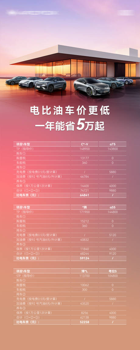 源文件下载【汽车促销活动海报】编号：97310030695573967
