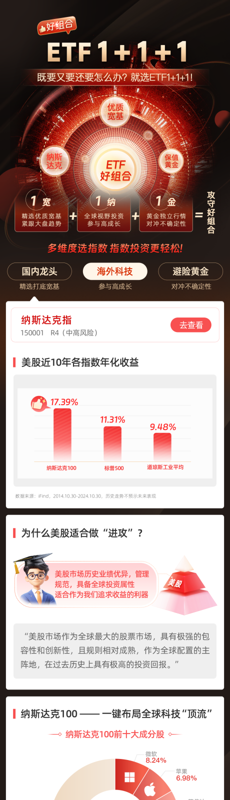 源文件下载【金融长图】编号：30020030783888967
