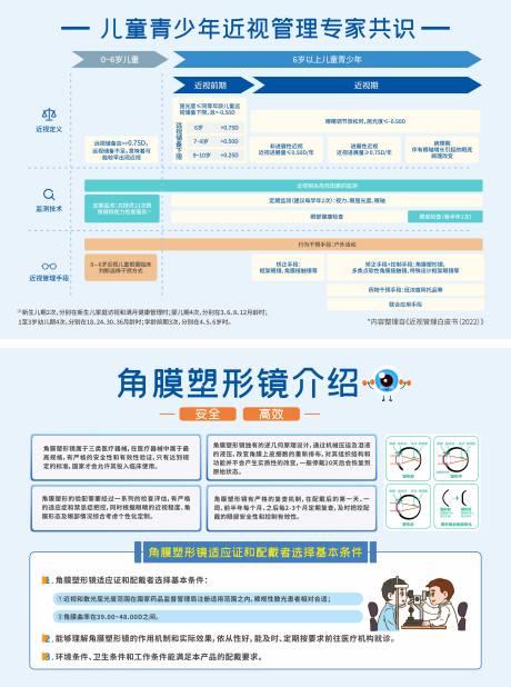 青少年儿童近视管理海报展板