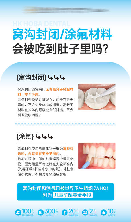 源文件下载【窝沟封闭涂氟口腔科普海报】编号：79850030953334869