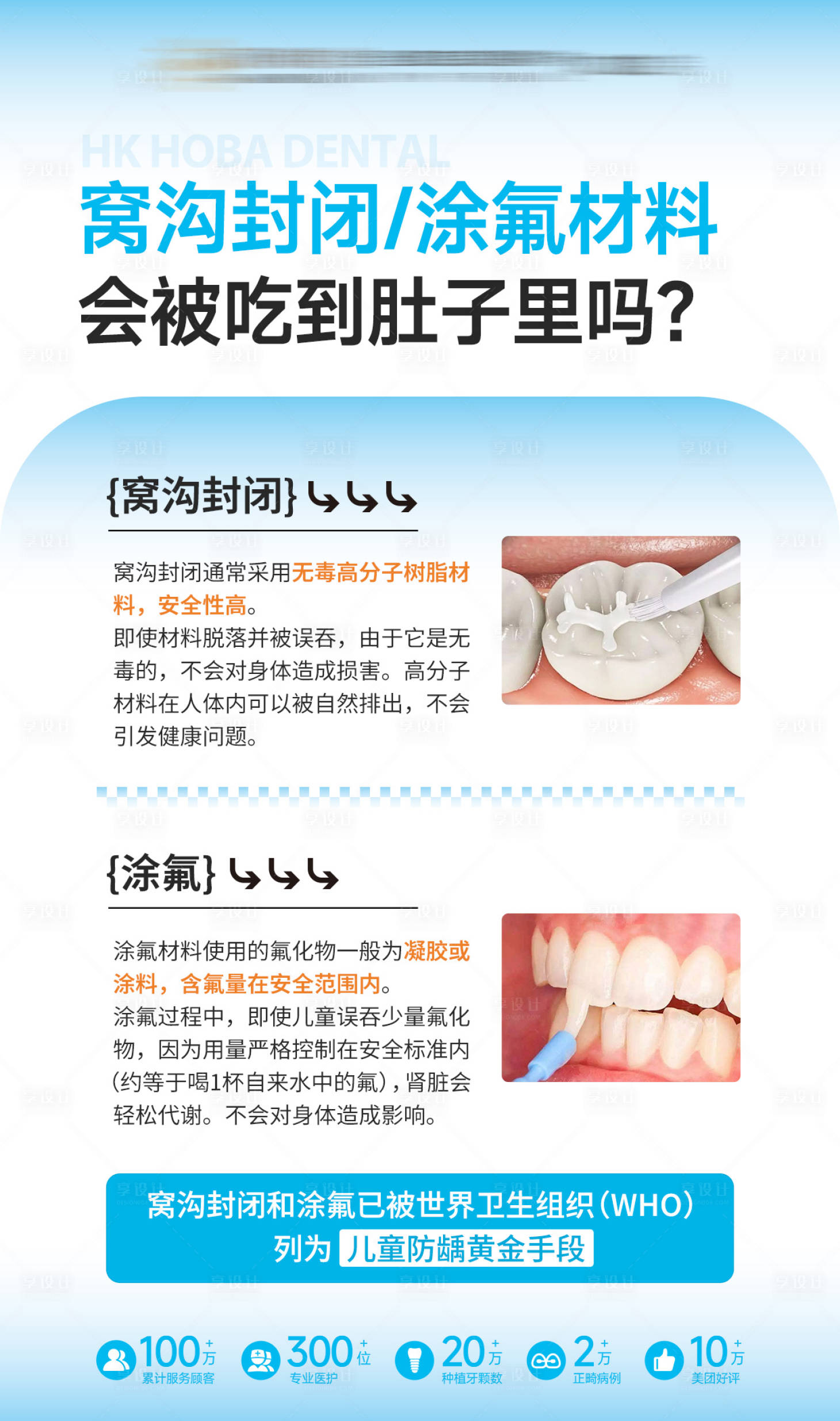 源文件下载【享设计】搜索编号：79850030953334869【窝沟封闭涂氟口腔科普海报】