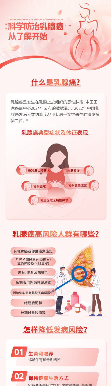 源文件下载【乳腺癌防治科普长图】编号：64780030771984492