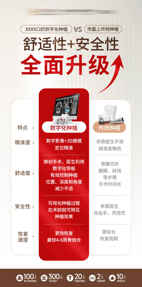 数字化种牙与传统种牙对比海报