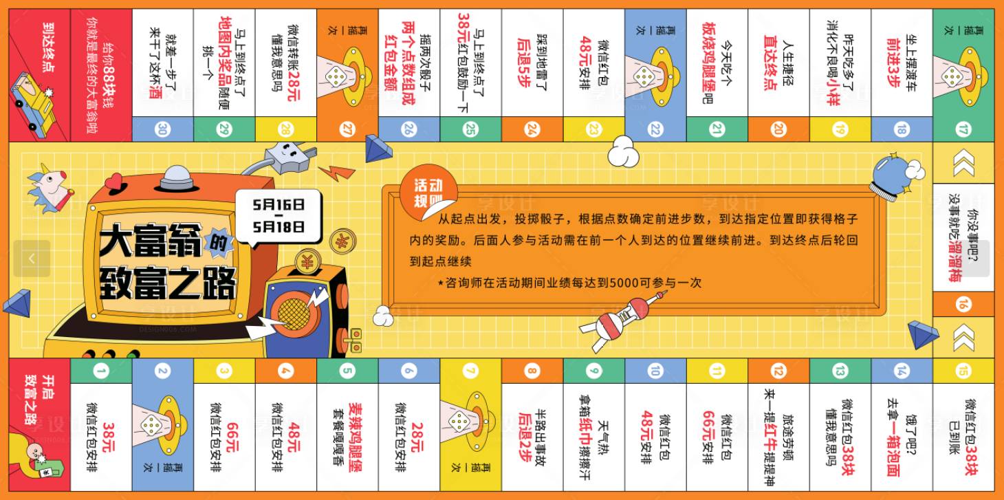 源文件下載【享設計】搜索編號：98230031084754058【大富翁KT板】