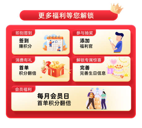源文件下载【会员福利解锁电商海报】编号：85200031009868826