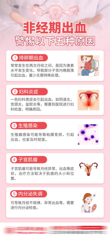 妇科非经期出血海报