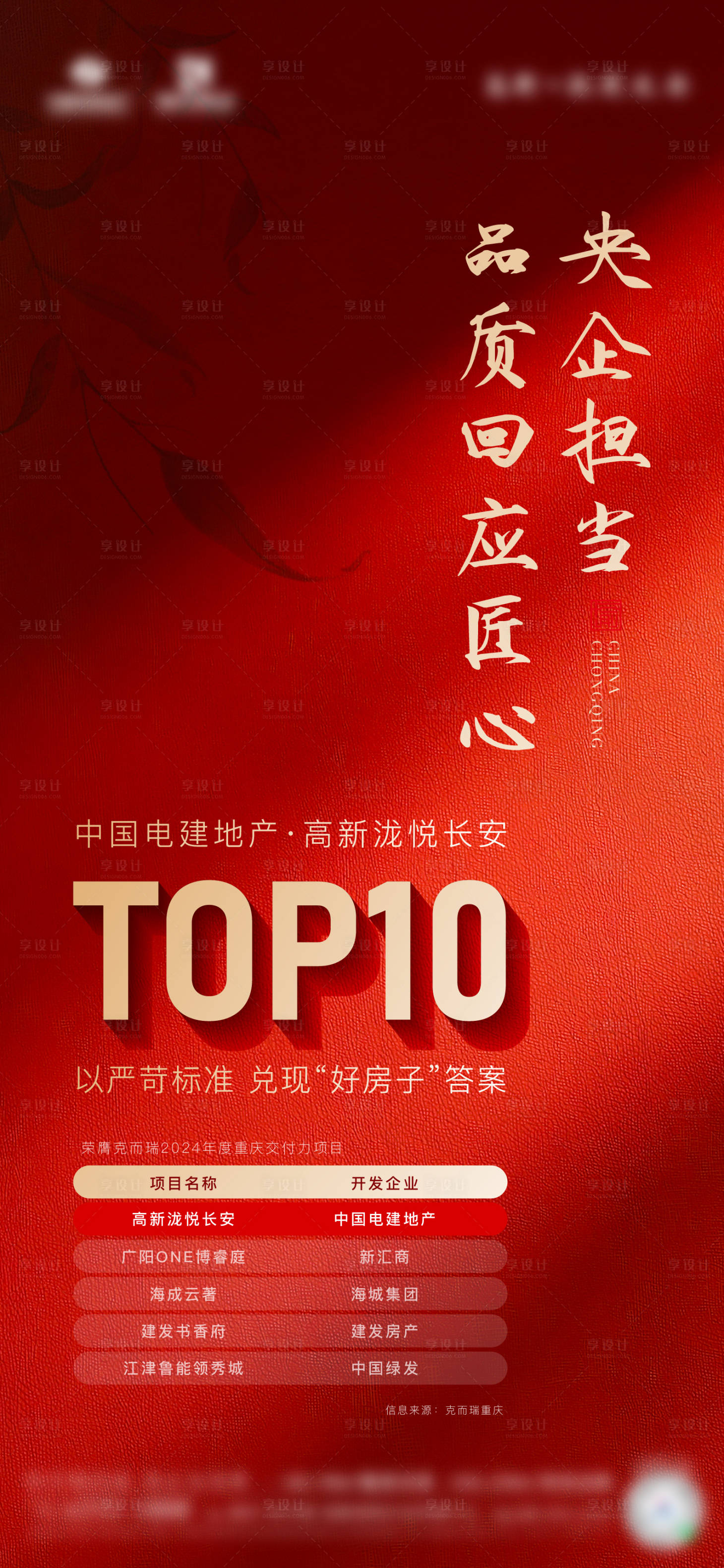 源文件下載【享設(shè)計】搜索編號：62780030951131114【地產(chǎn)獲獎海報】