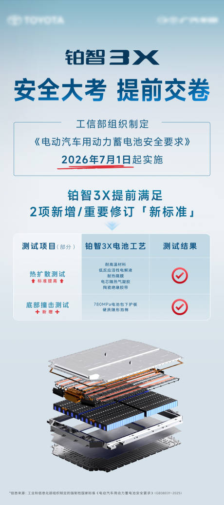 车型标准车电池宣传海报