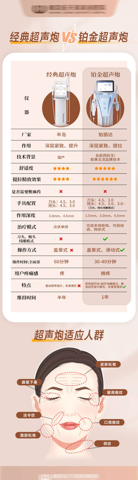 源文件下载【享设计】搜索编号：24290030967677876【超声炮对比海报】
