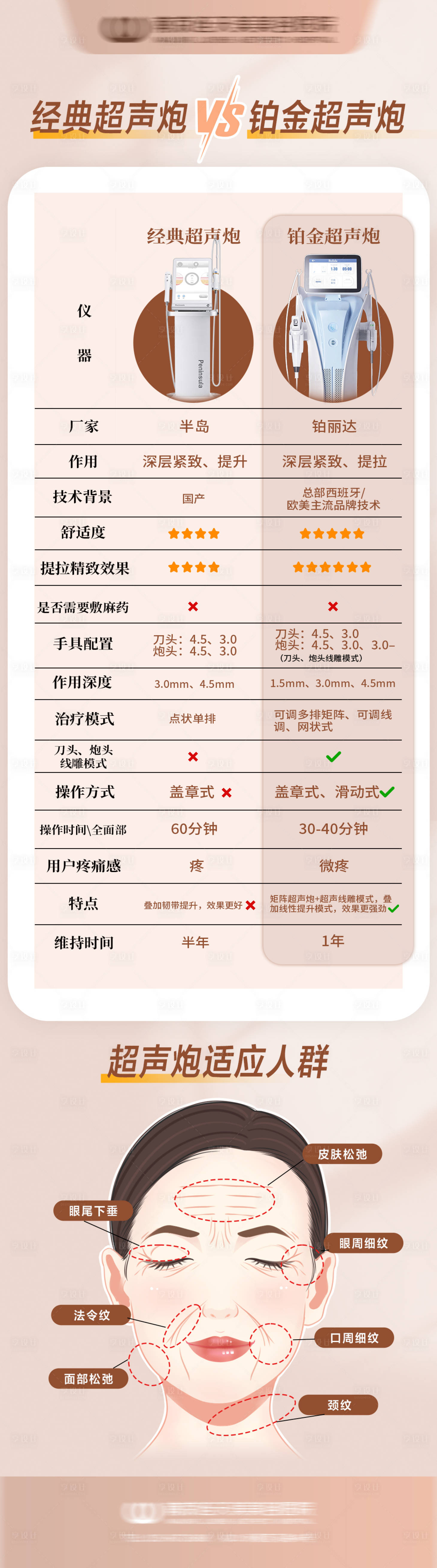 源文件下载【享设计】搜索编号：24290030967677876【超声炮对比海报】