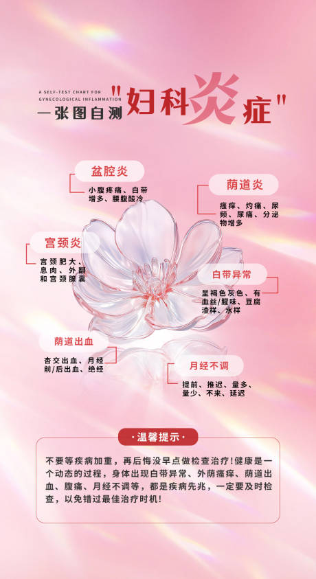 一张图自测妇科炎症