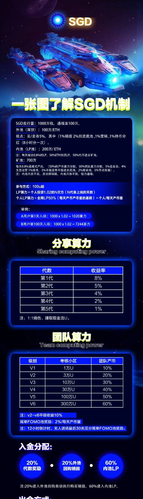 源文件下载【享设计】搜索编号：55750030963729620【区块链金融科技】