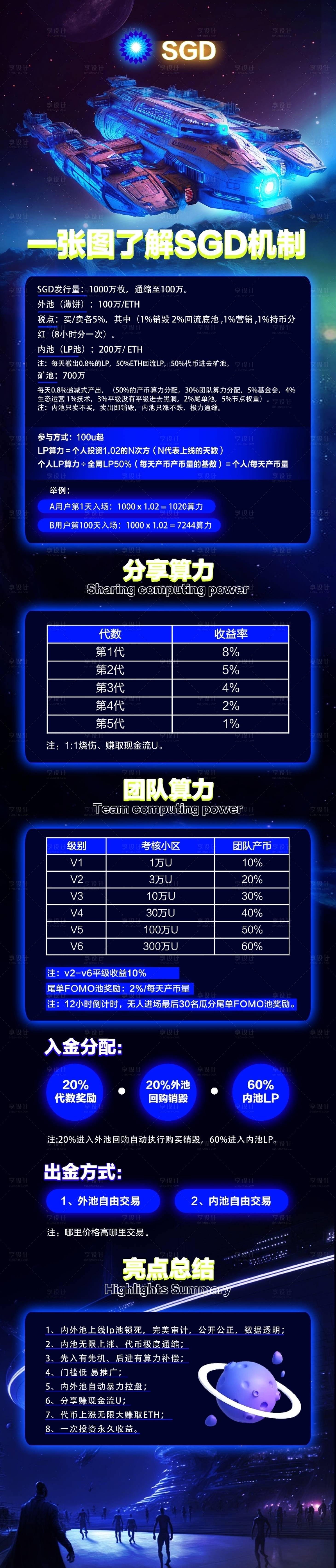 源文件下载【享设计】搜索编号：55750030963729620【区块链金融科技】